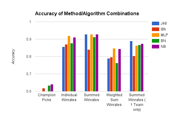 7.36 winrates